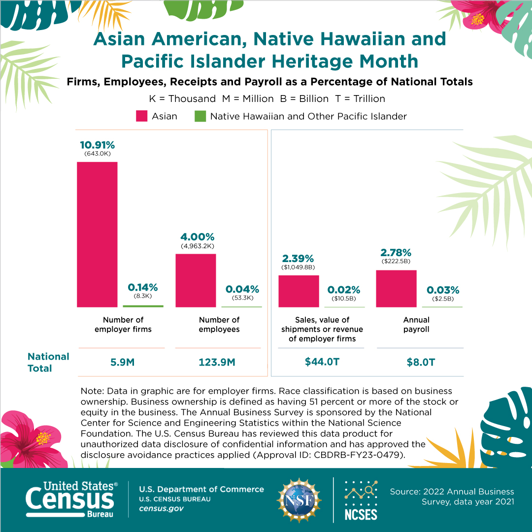 Asian American and Native Hawaiian and Other Pacific Islander Heritage Month