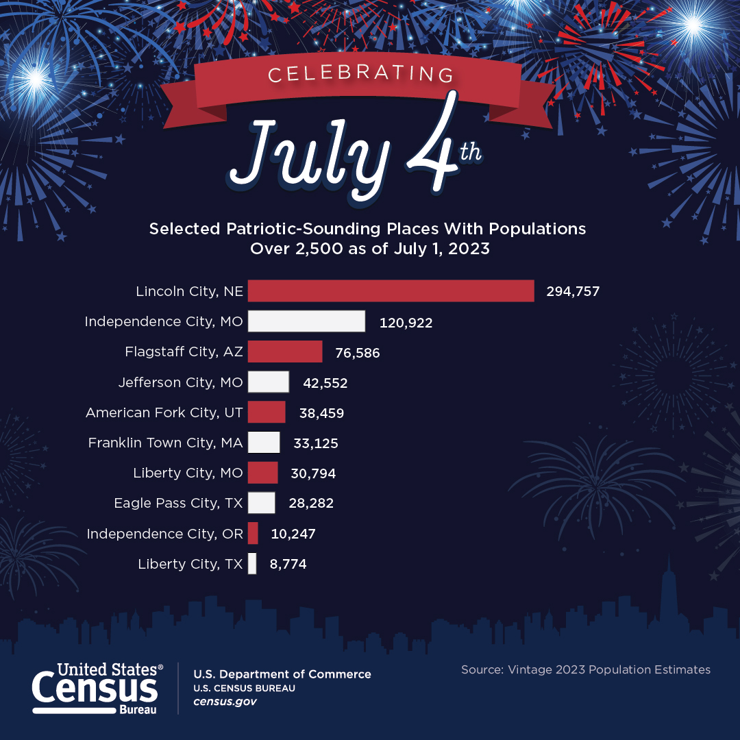 Celebrating 4th of July