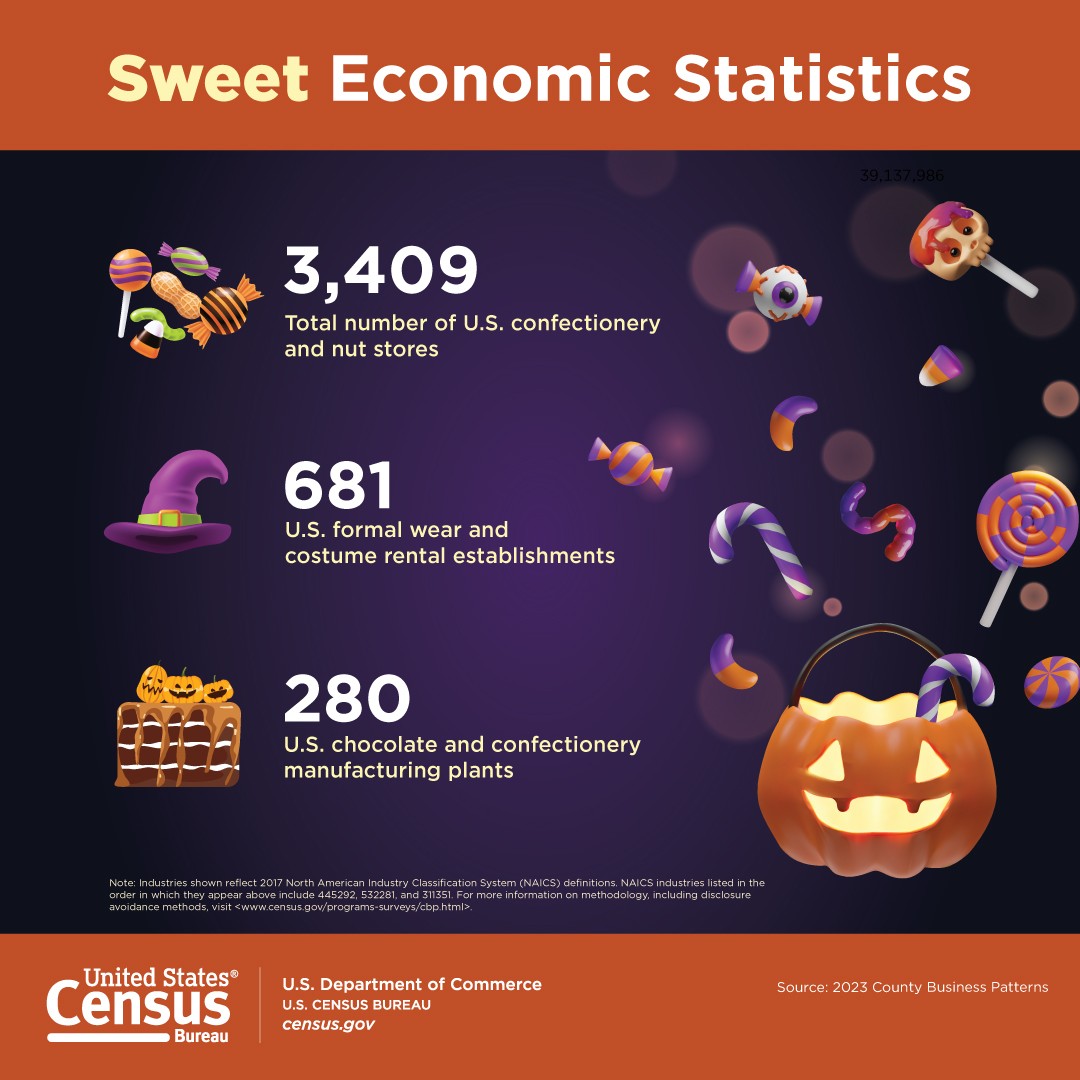 Sweet Economic Statistics