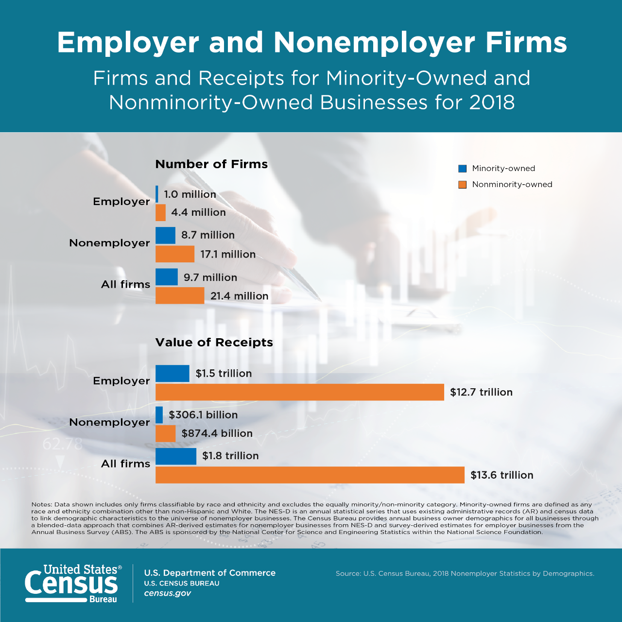 Employer and Nonemployer Firms
