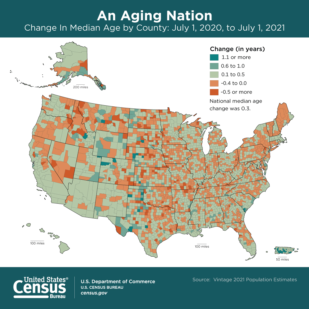 An Aging Nation - Change in Median Age by County: July 1, 2020 to July 1, 2021