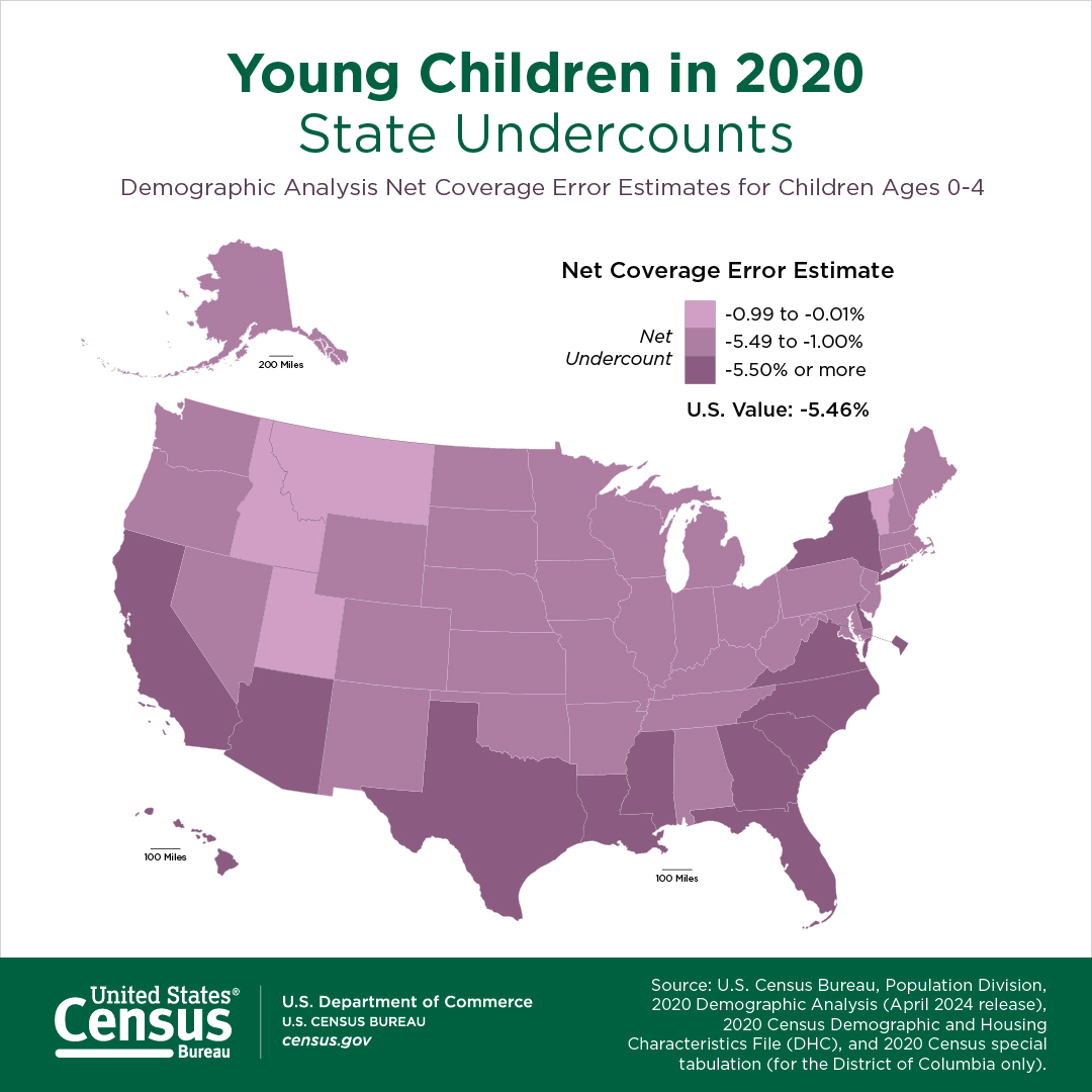 Young Children in 2020: State Undercounts