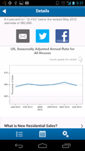 Screenshot of America's Economy App: New Residential Sales - Details