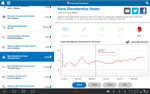 Screenshot of America's Economy App: New Residential Sales