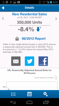 Screenshot of America's Economy App: Key Economic Indicators