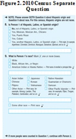 Figure 2. 2010 Census Separate Question