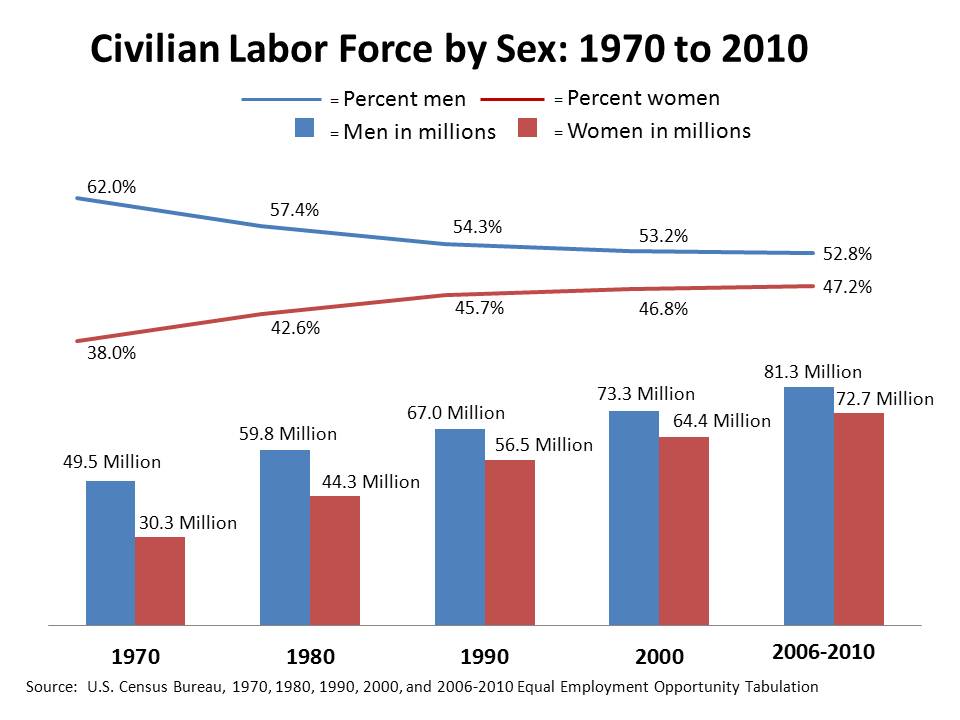 West Census Region : Western Information Office : U.S. Bureau of Labor  Statistics