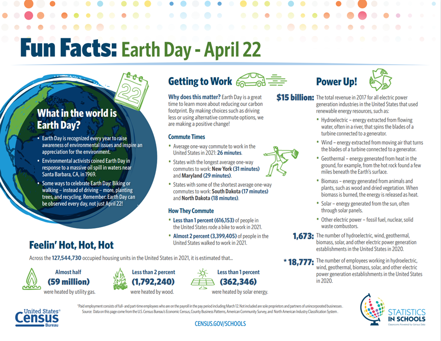 Infographic: Earth Day Fun Facts
