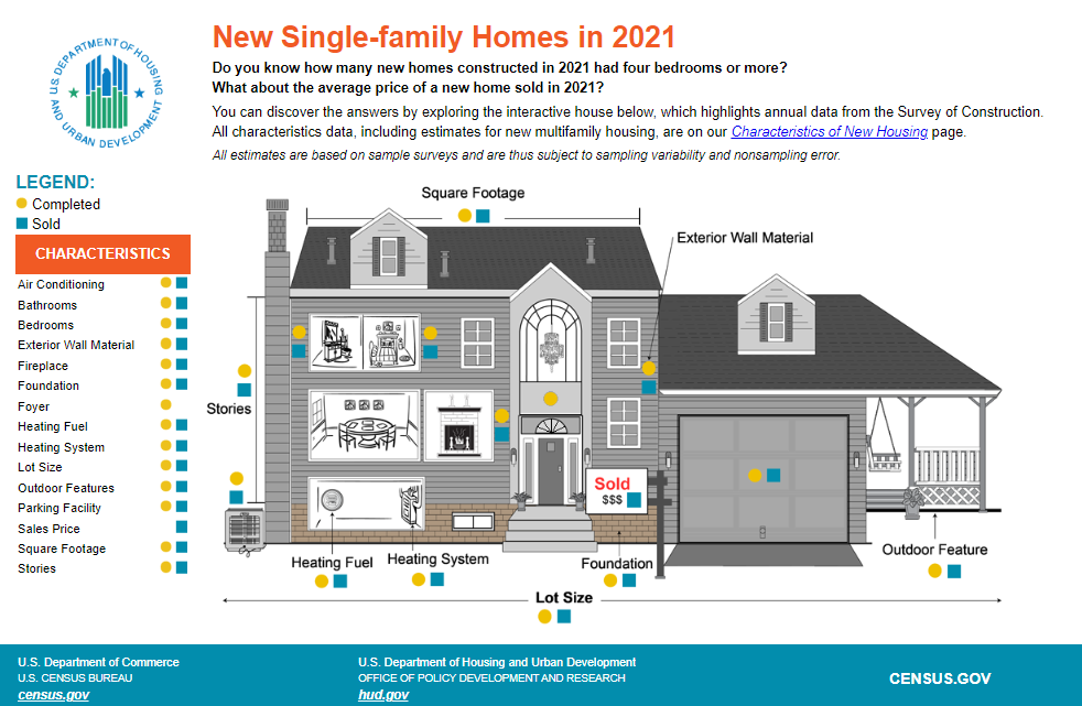 Interactive Visualization: New Single-family Homes