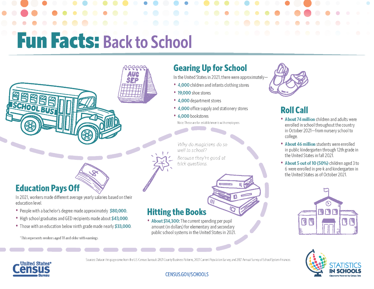 Fun Facts: Back to School