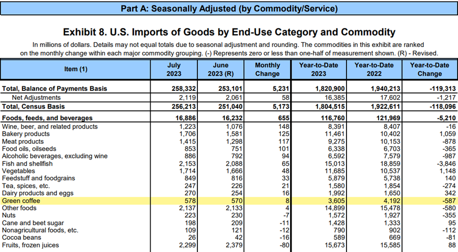 MONTHLY U.S. INTERNATIONAL TRADE IN GOODS AND SERVICES