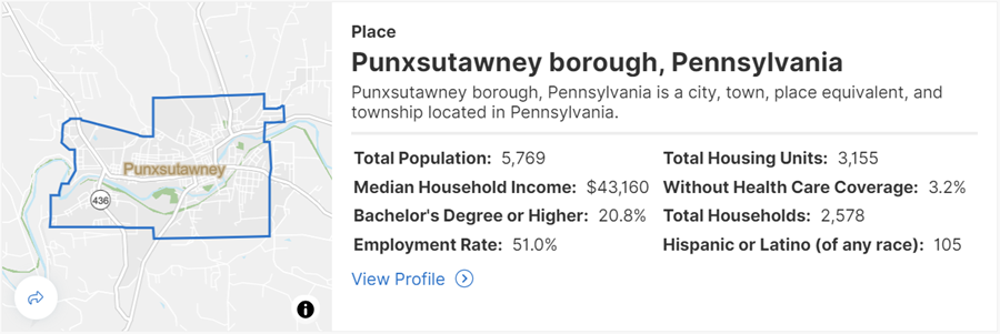 Profile: Punxsutawney borough, Pennsylvania
