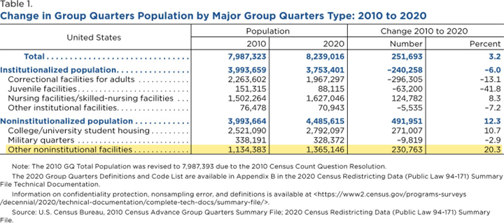Decennial Census P.L. 94-171 Redistricting Data (September 16, 2021) 