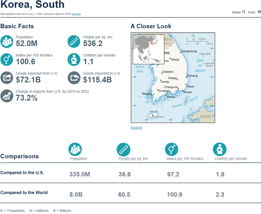 Population Clock - South Korea