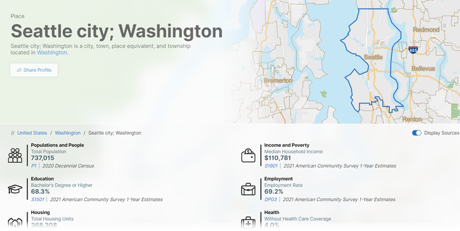 Profile: Place: Seattle city; Washington