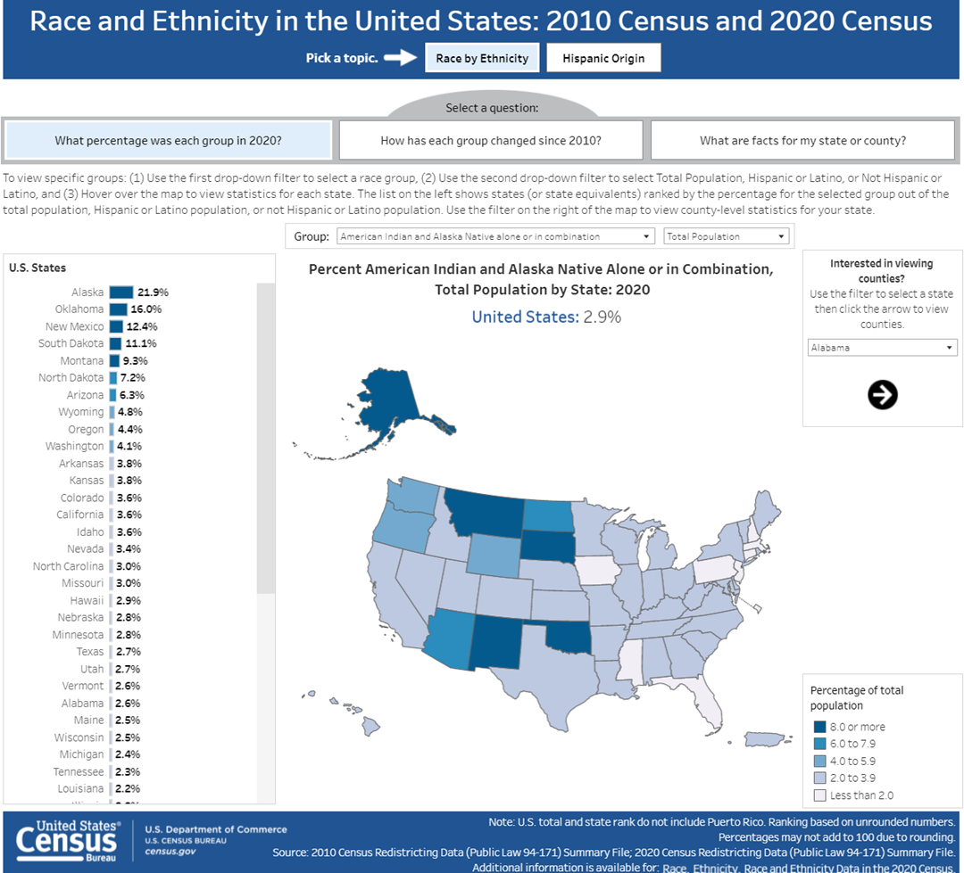 Race and Ethnicity in the United States: 2010 Census and 2020 Census