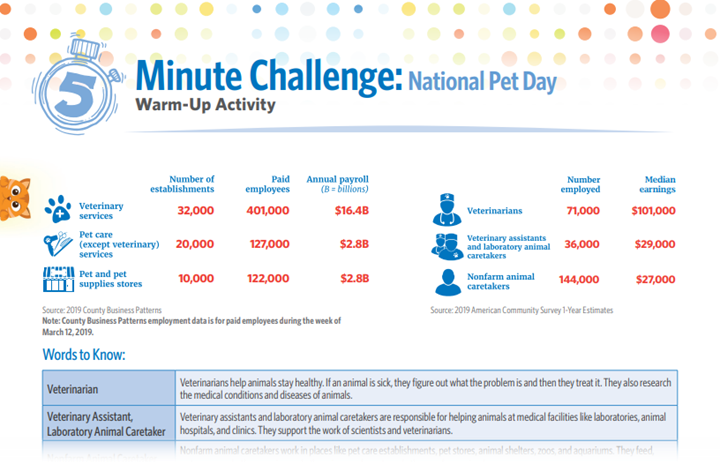 Download the Warm-Up Activity: 5-Minute Challenge: National Pet Day:
