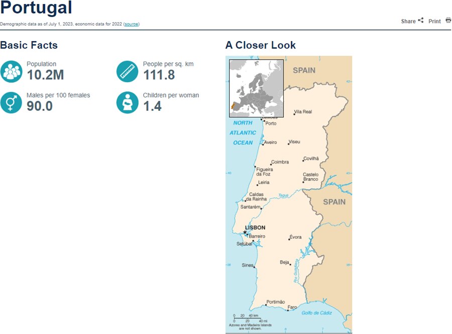 Portugal Population map