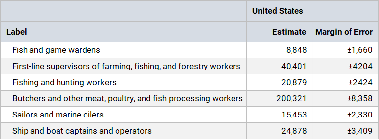 Table B24124, Detailed Occupation for the Full-Time, Year-Round Civilian Employed Population 16 Years and Over (table below)
