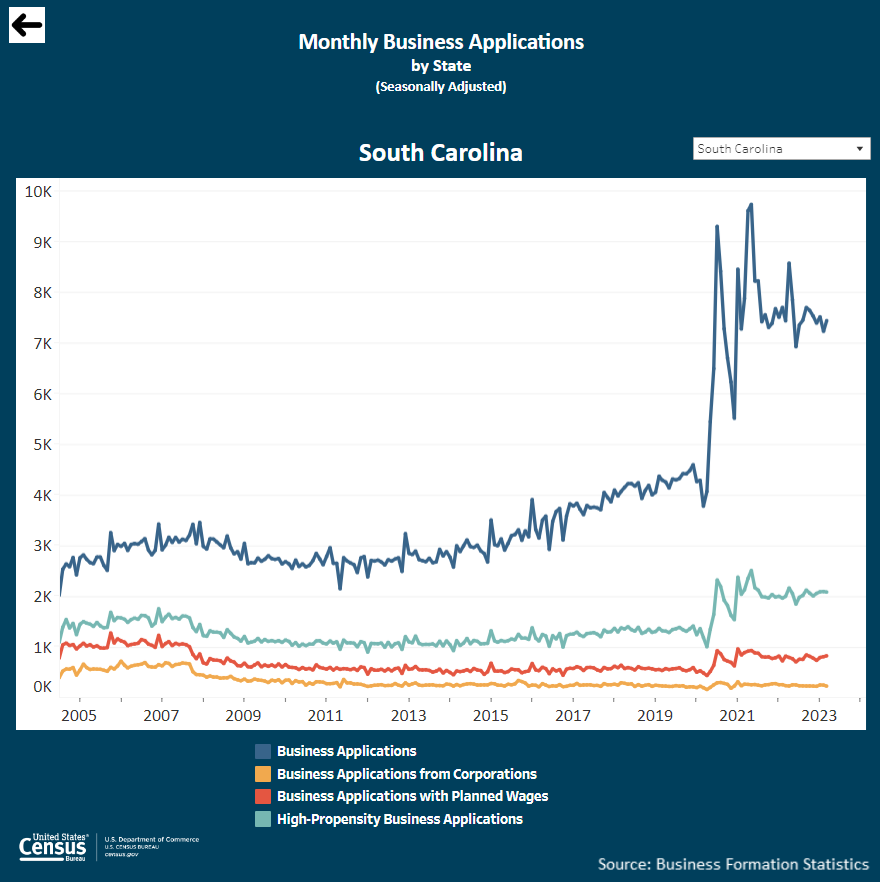 Monthly Business Applications by State
