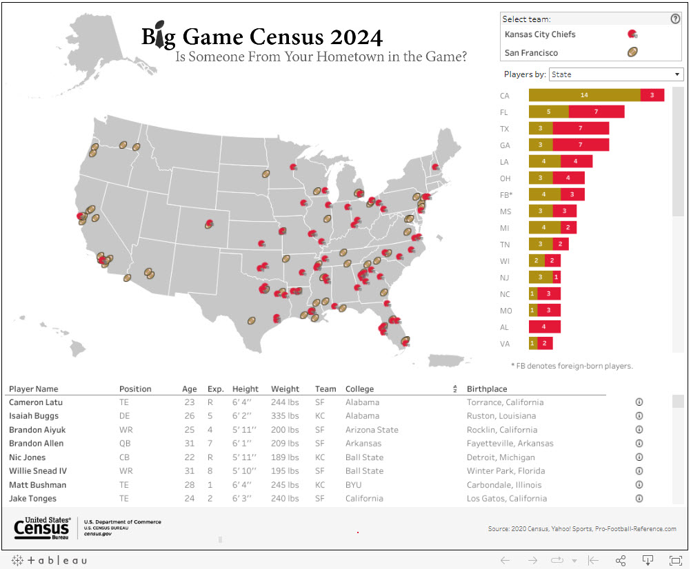 Big Game Census 2024