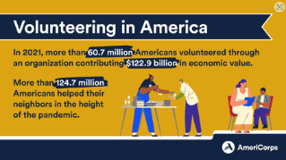 Chart: Volunteering in America – Demographics