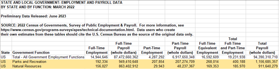 State and Local Government Employment Data