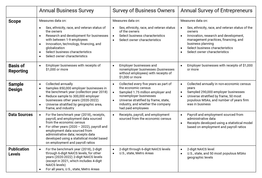 At-a-Glance: ABS, SBO, ASE
