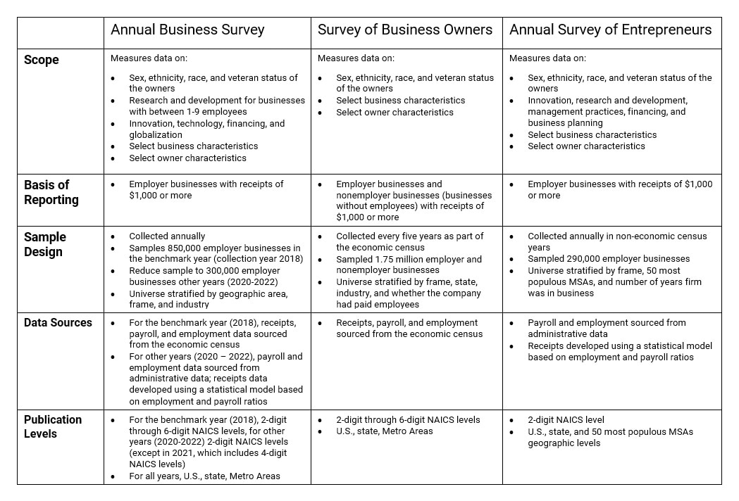 At-a-Glance: ABS, SBO, ASE