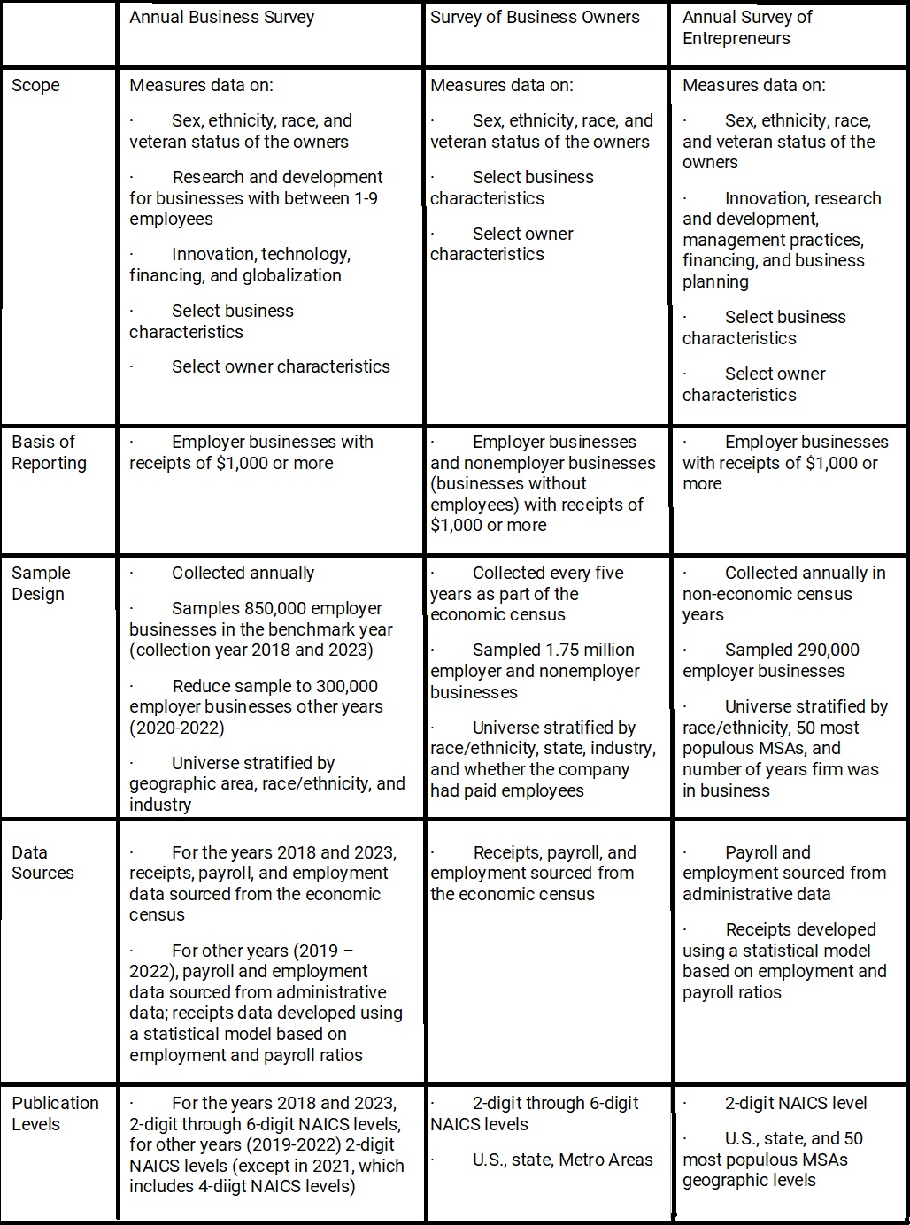 At-a-Glance: ABS, SBO, ASE