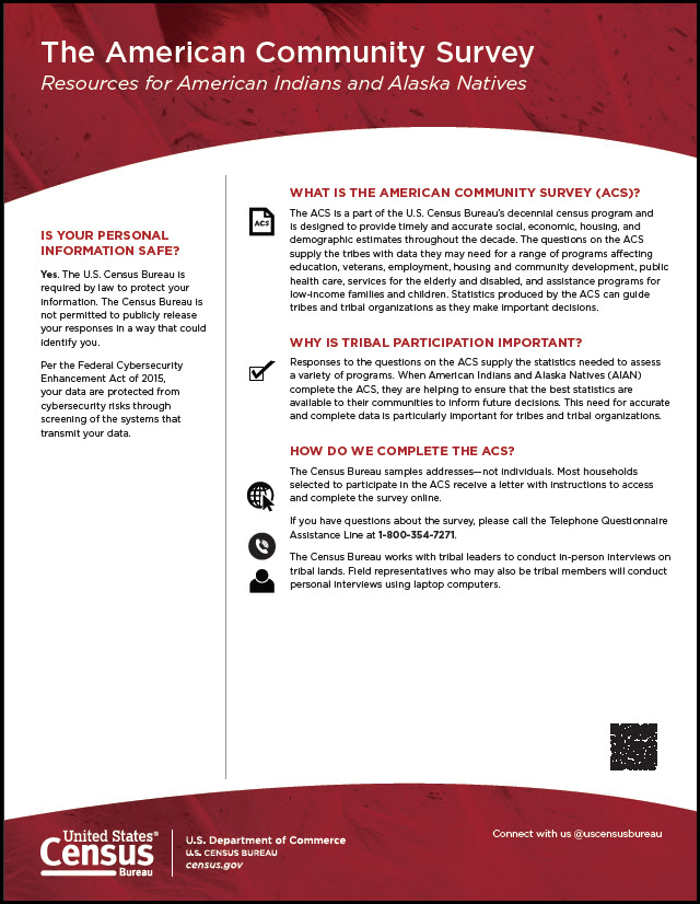 ACS Resources for AIAN