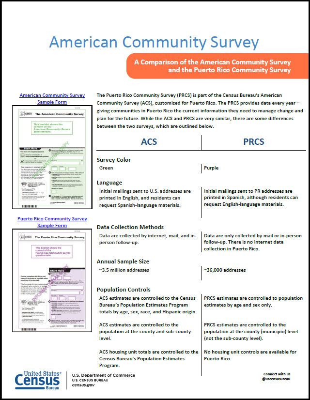 A Comparison of the ACS and the PRCS