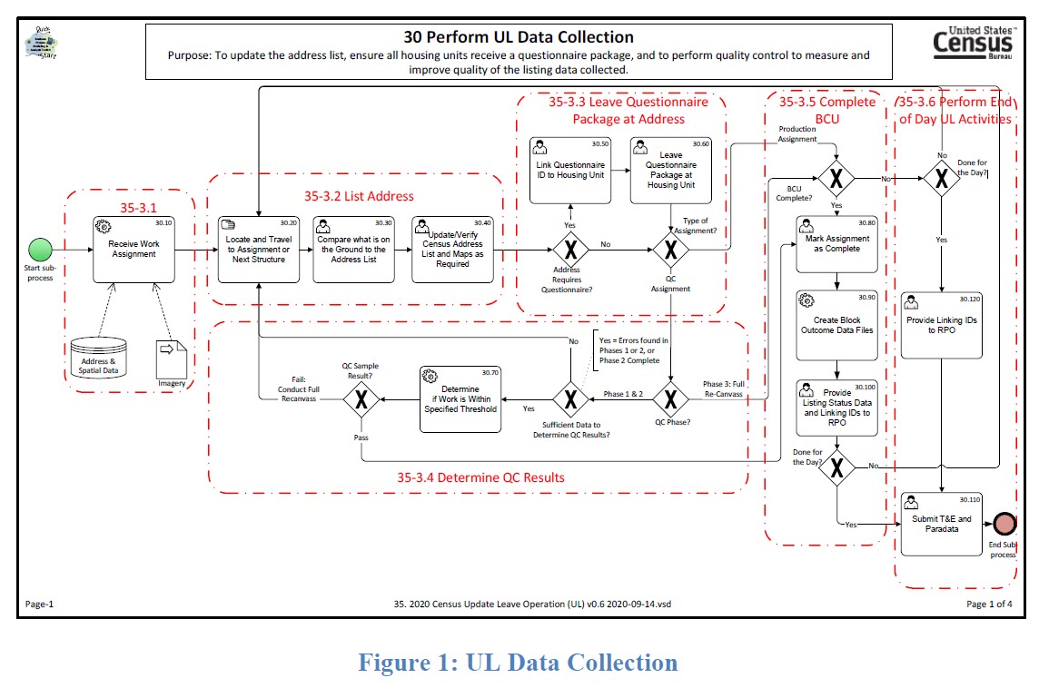 Figure 1: UL Data Collection