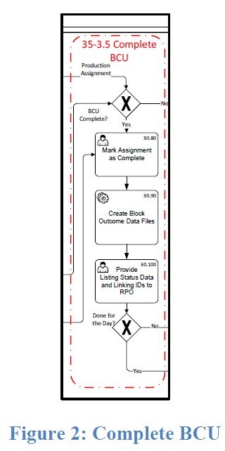 Figure 2: Complete BCU