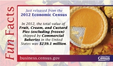 Pies Shipped by Commercial Bakeries
