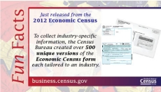 Economic Census Forms