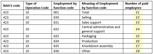 Expansion Table