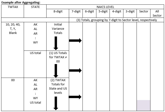 Aggregating