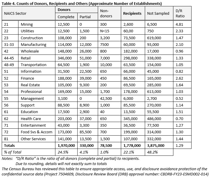 Table 4