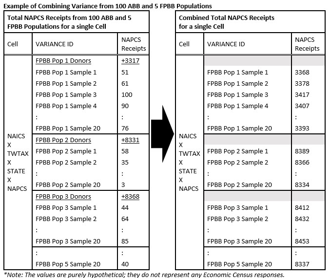 Combined Variance