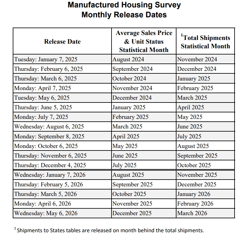 MHS Monthly Release Dates