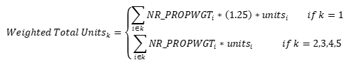 Method Weighted Total Units