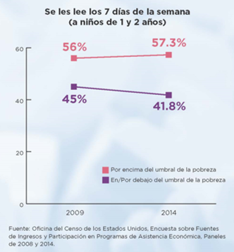 fig3_fam_ninos_2020