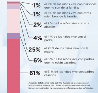 fig2_fam_ninos_2020