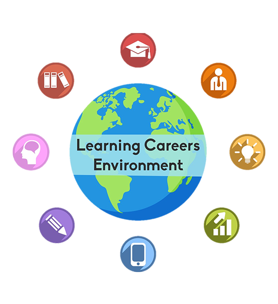 Learning Careers Environment
