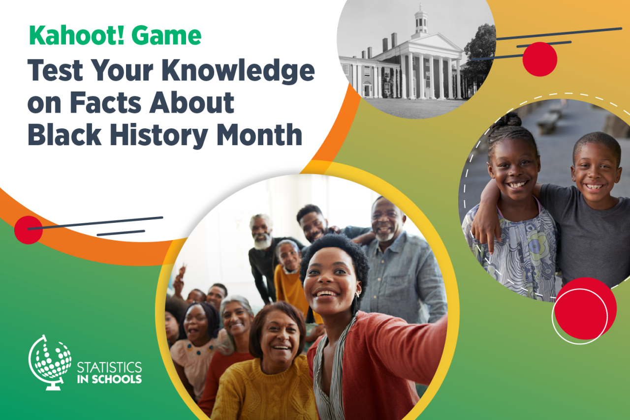 Test Your Knowledge on Facts About Black History Month