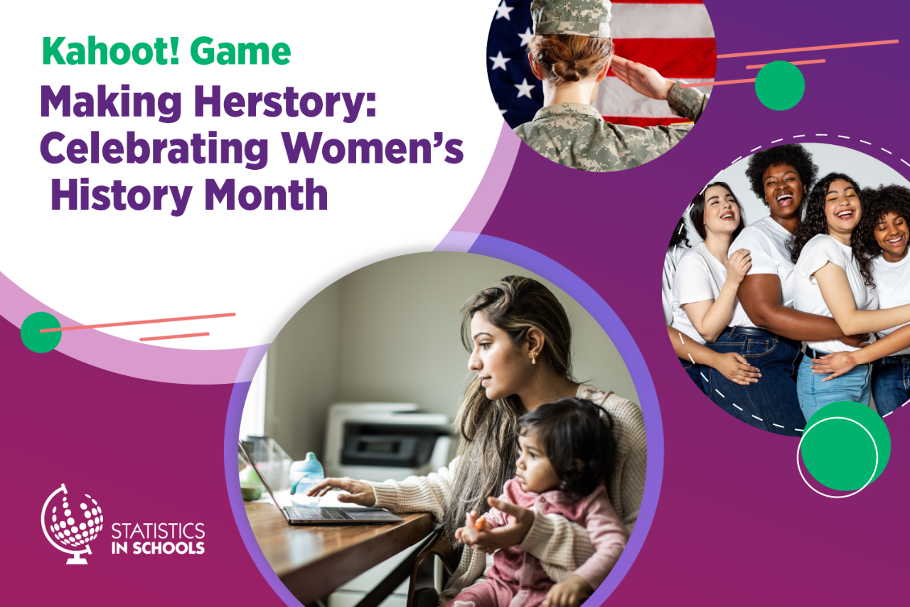 Making Herstory: Celebrating Women’s History Month Kahoot! Game