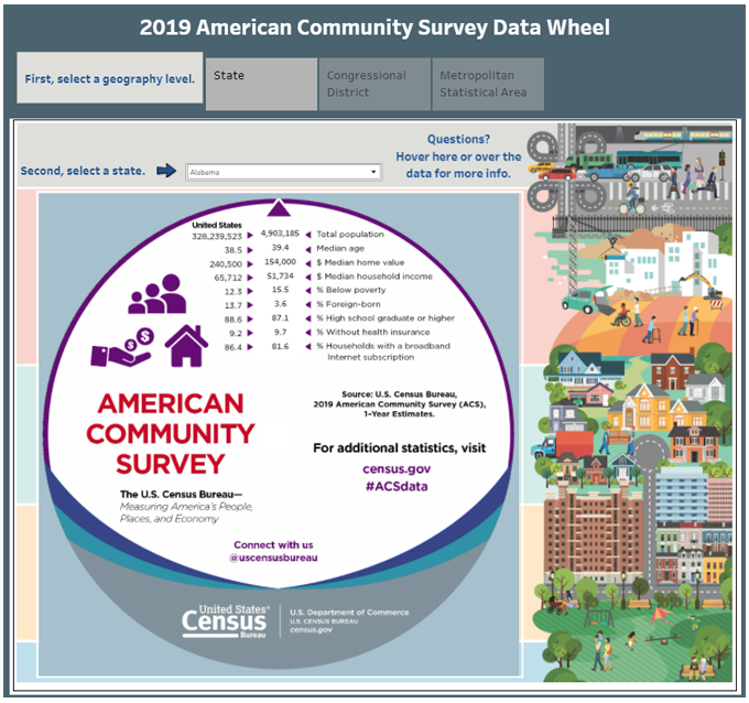 2019 American Community Survey Data Wheel