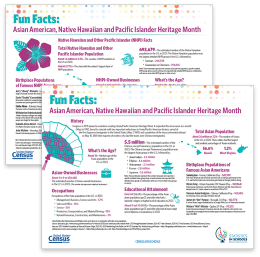 Asian American, Native Hawaiian and Pacific Islander Heritage Month Fun Facts
