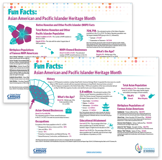 Asian American and Pacific Islander Heritage Month Fun Facts